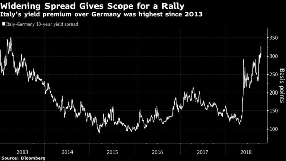 Italian Markets Set for Relief as Risk of Junk Rating Retreats