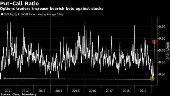 Breakneck Speed of Sell-Off Puts Longest Bull Market in Jeopardy