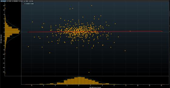 Safe Havens, U.S. Rates and Physical Demand: Gold Myths Busted