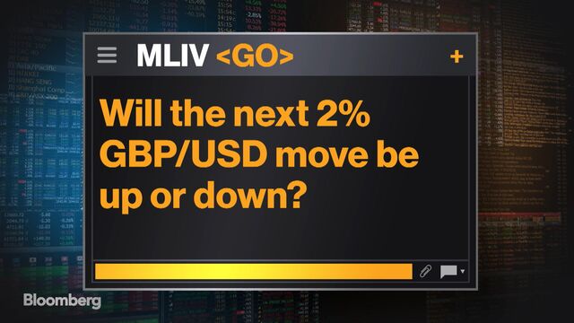 Will The Next 2 Gbp Usd Move Be Up Or Down Bloomberg