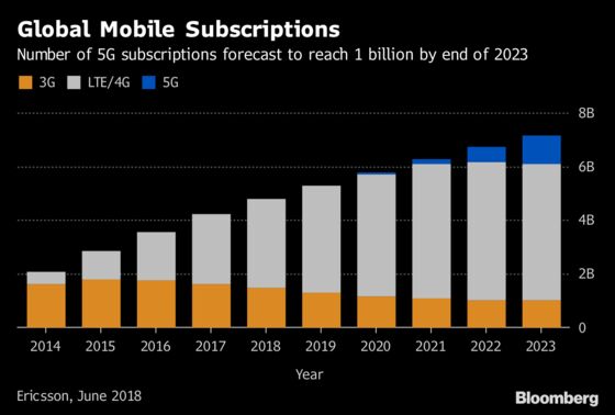 What a Chinese Mobile Megamerger Would Mean for the 5G Race