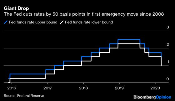 Fed Delivers Shock and Awe With a Huge Rate Cut