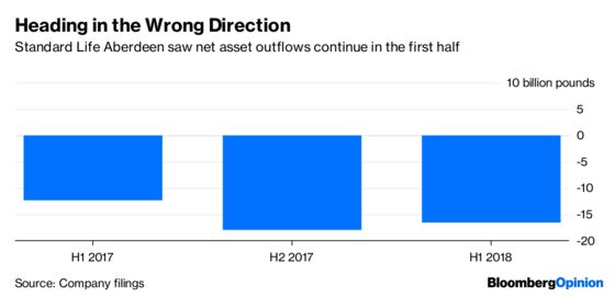 A Fund Giant Sees $21 Billion Walk Out the Door. It Could Be Worse