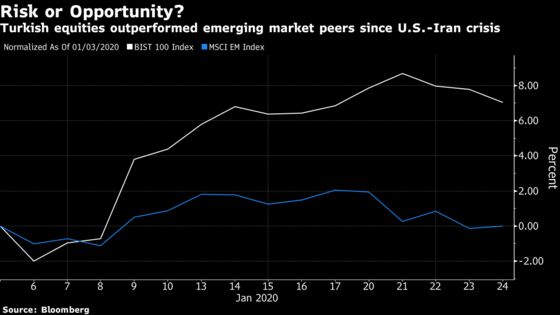 Lull in U.S.-Turkey Spats Is a ‘Window’ for Istanbul Stocks
