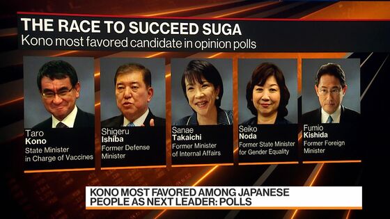 Here’s Who to Look Out for in the Race to Succeed Japan’s Suga