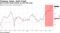 Bond market slump catches up with high yield