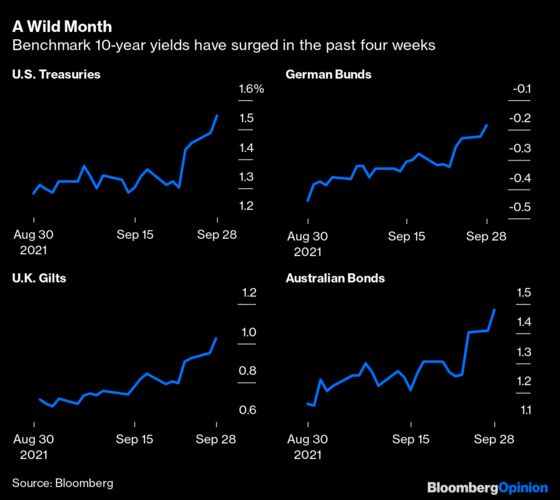 Inflation and Supply Shortages Are Waking Up the Bond Bears