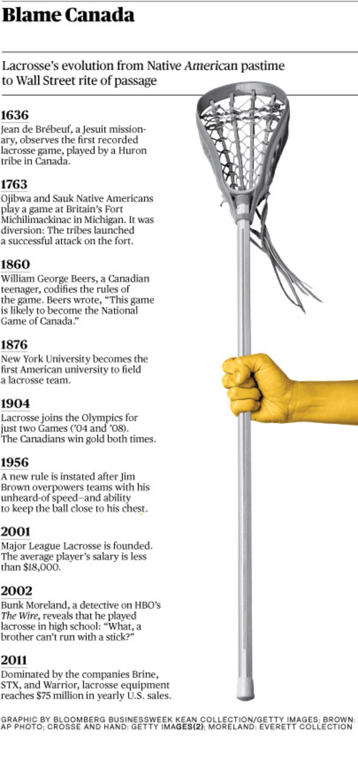 Wall Street's Lacrosse Mafia - Bloomberg