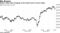 Bitcoin rallies after dropping to the lowest level in seven weeks