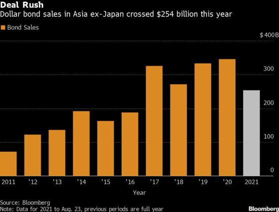 Singapore Exchange Eyes First U.S. Dollar Bond Amid Acquisition Push