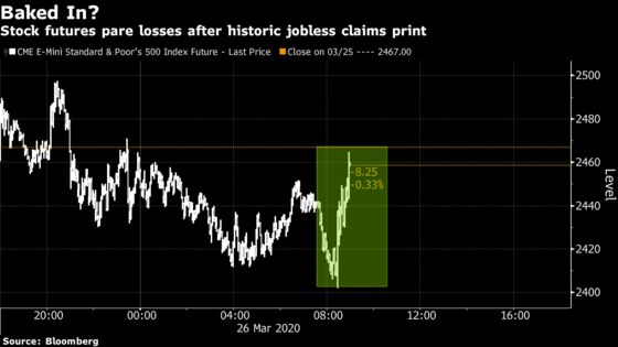 Giant Jobless Surge Is Only a Ripple in Stocks: ‘It’s Priced In’