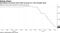 Economists Cut Brazil 2019 GDP Forecast for 17th Straight Week