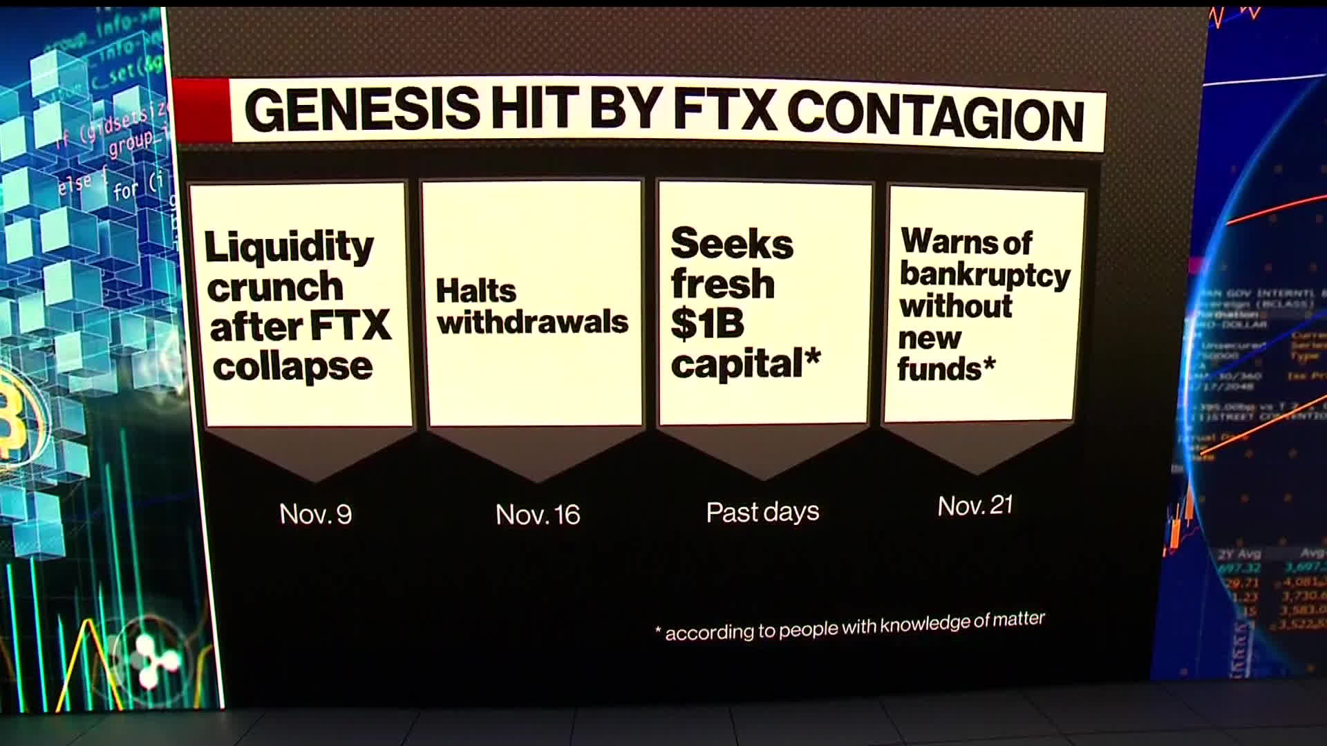 Tom Brady Likely Lost Big with FTX Crypto Collapse