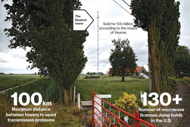 High-Frequency Traders Find Microwaves Suit Their Need for Speed