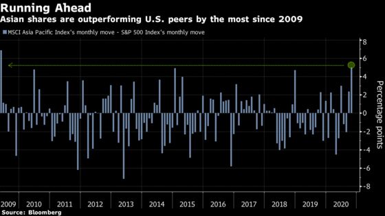 Asia Stocks Beat the World as Resurgent Virus Hurts U.S., Europe