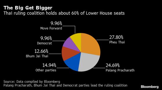 Thai Parliament Passes Election Changes Favoring Ruling Party