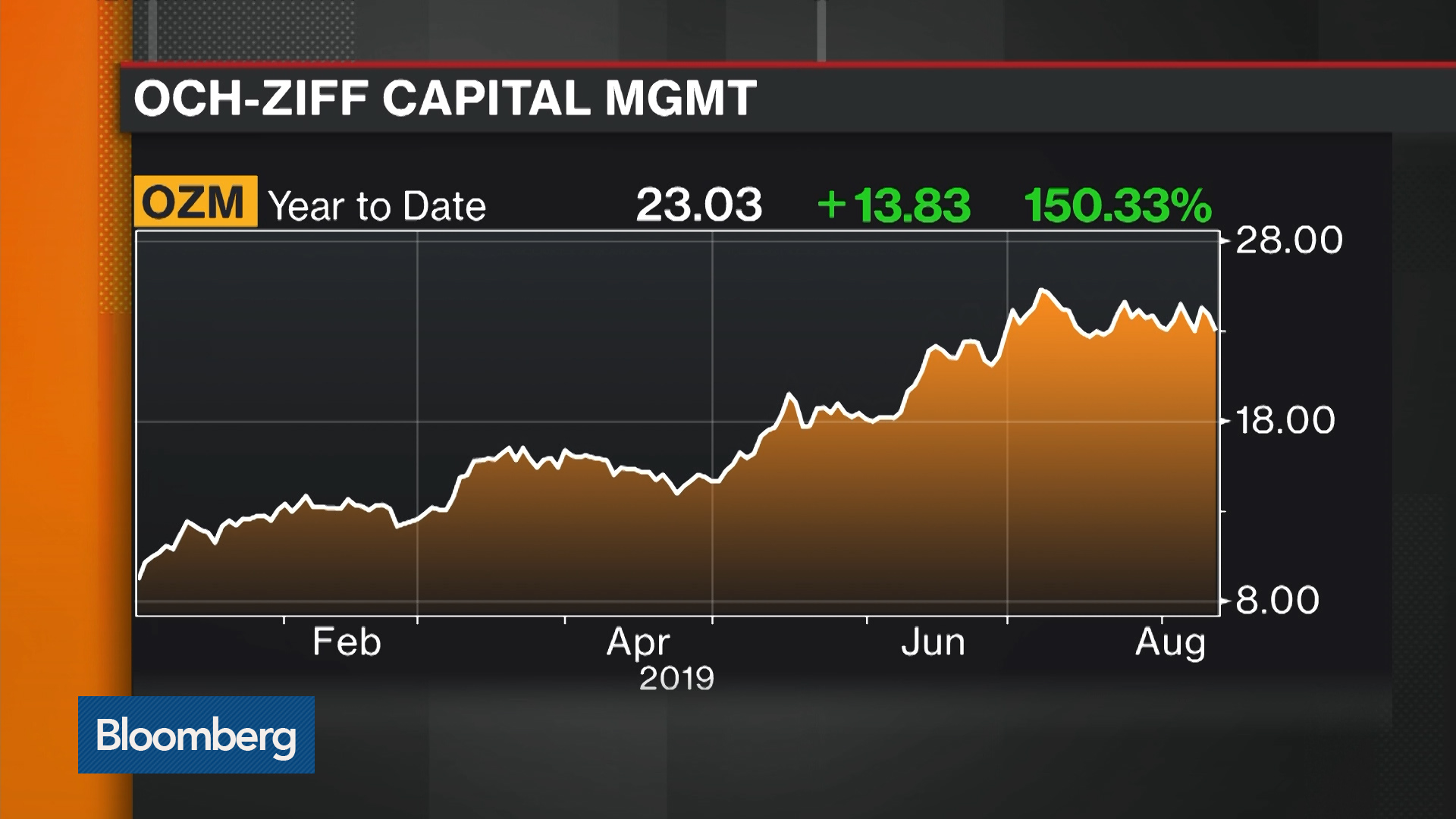 Usd To Mxn Exchange Rate Bloomberg Markets - 