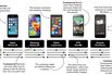 How Amazon's Fire Phone Stacks Up