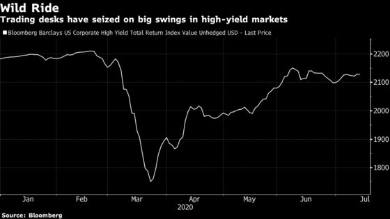 Biggest Banks Gain $10 Billion on Fed Moves to Open Debt Markets