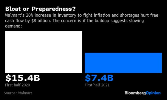 Walmart and Home Depot Confront a Reshaped Covid World