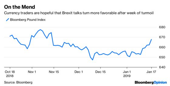 Bond Traders Are Keeping a Wary Eye on Inflation