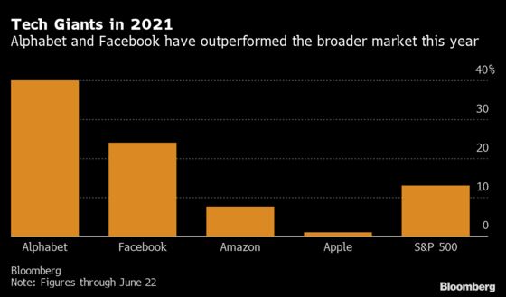 Tech Antitrust Showdown Opens as Lawmaker Rips ‘Bullying’