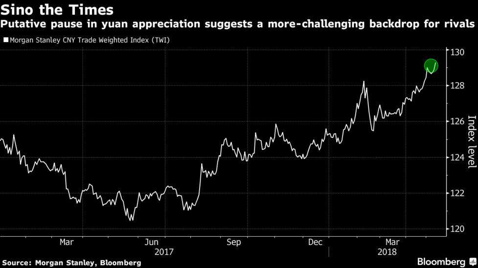 Dollar Plagued World Now Has Another Currency To Worry About Bloomberg Sino The Times