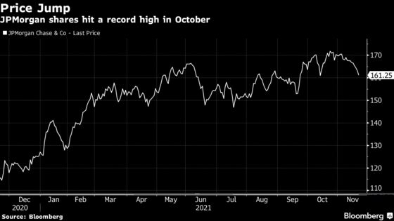 JPMorgan Revs Up Acquisitions in Dimon’s Quest to Stay Dominant