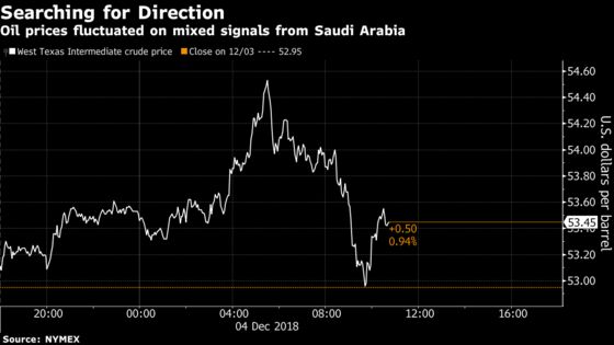 Oil Slips Lower as Saudi Dithering on Cuts Sends Prices Swinging