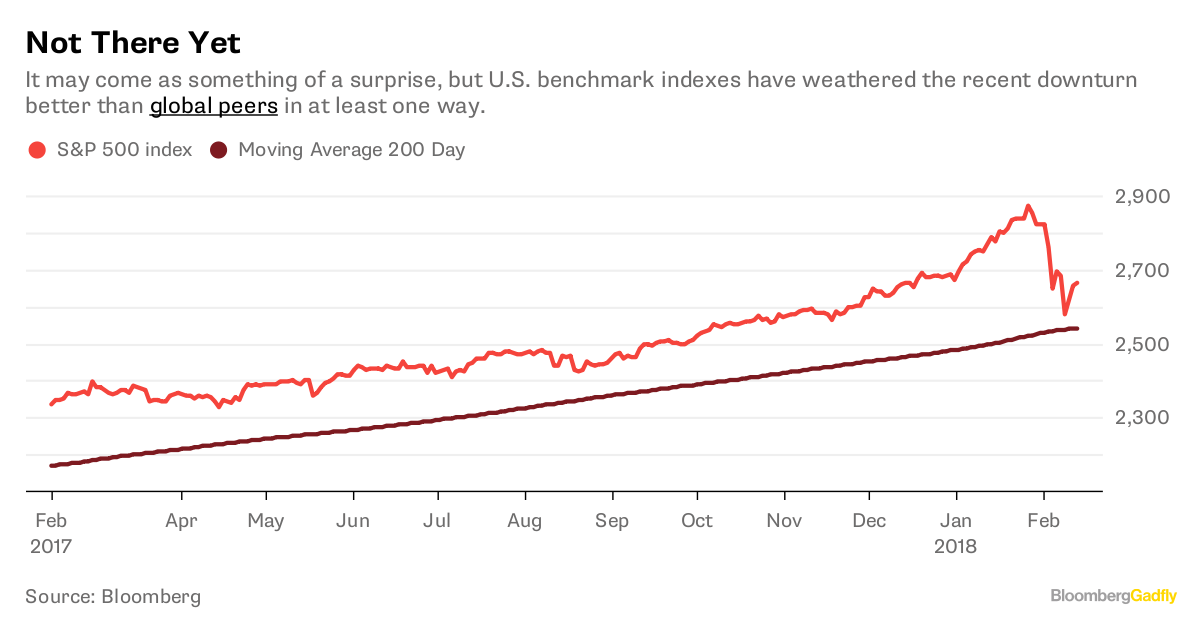 Chipotle's Taco Bell Recipe: Charts - Bloomberg