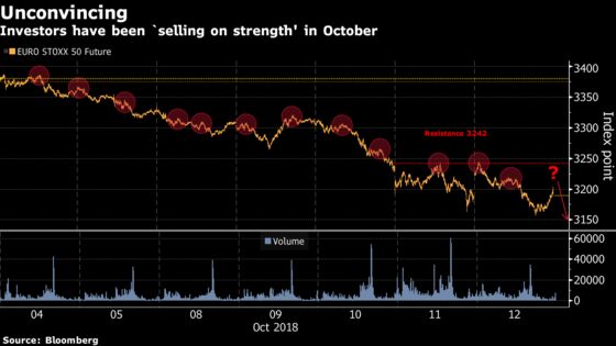 More Pain Ahead Once You've Opened Pandora's Box: Taking Stock