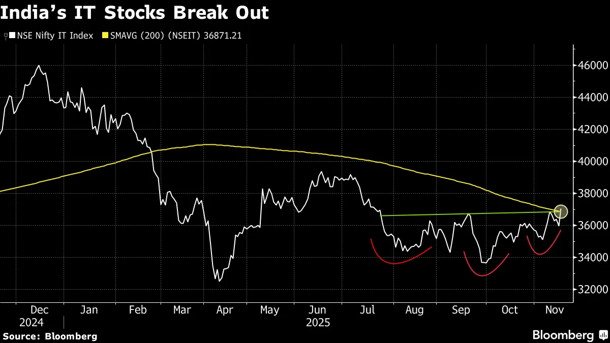 market sentiment impact on midcap stocks India retail investors