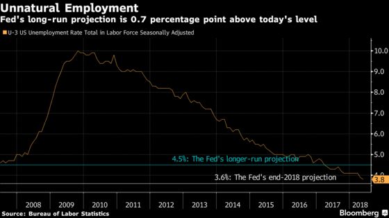 Powell Showcases Just How Unsure Fed Is About Policy Cornerstone