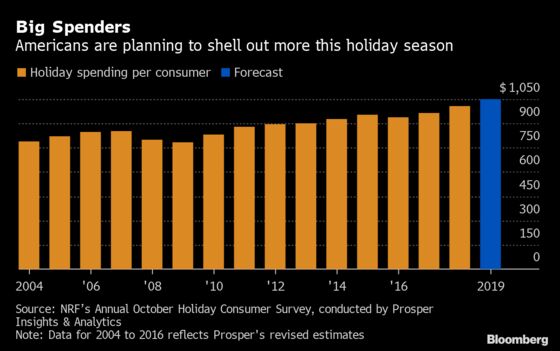 ‘Short Holiday Season’ Is Just an Excuse for Panicking Retailers
