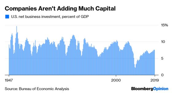 Trump’s Tax Cuts Aren’t Doing What They Should