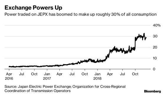 One of the World’s Largest Energy Companies Quietly Enters the Japanese Market