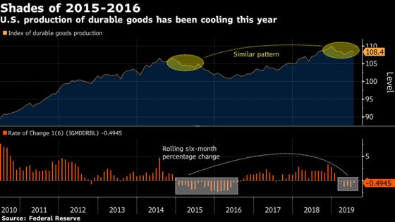 U.S. Companies Still Have Work Ahead on Trimming Inventories