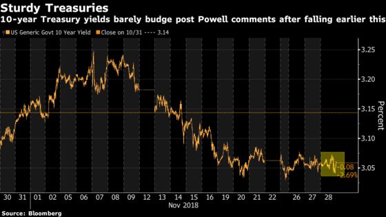 How a Dovish Tone at the Fed Sounded Across Markets