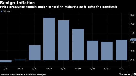 Malaysian Economy Returns to Contraction as Virus Curbs Hit