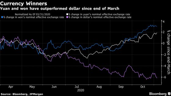 This Is Looking Like the Best of Both Worlds for Asia’s Markets