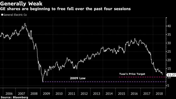 A $100 Billion Giant Is Spiraling and No One Cares: Taking Stock