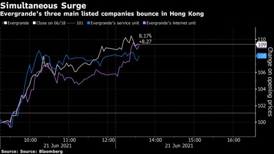 Evergrande Fights Short Sellers With $400 Million Asset Sale