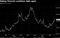 GSERFCI Index (Goldman Sachs Fin 2016-11-18 10-44-03