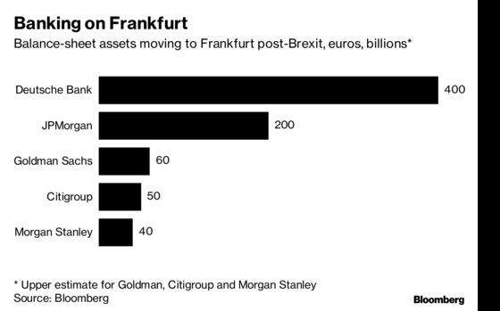 Firing Bankers in Germany Is About to Get Easier in Brexit Era