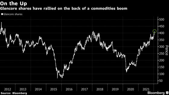 Commodities Giant Glencore Hits Decade High on Price Boom