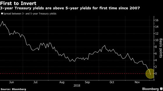 Stocks Rally on Trade Optimism; Curve Flattens