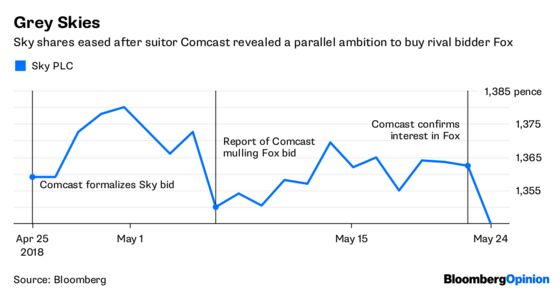 Sky Might Not Get Its Fairy Tale Ending