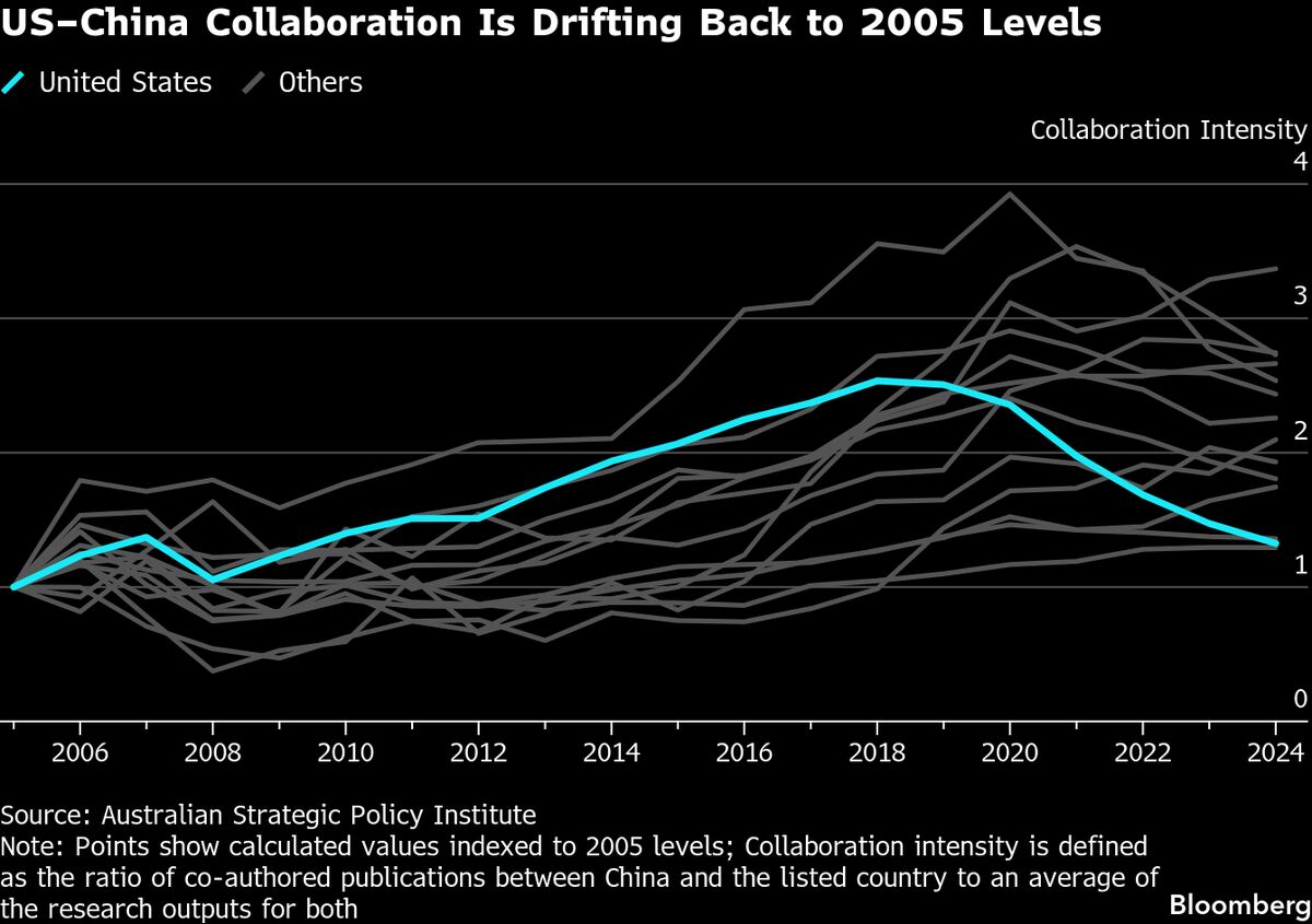 assets.bwbx.io image