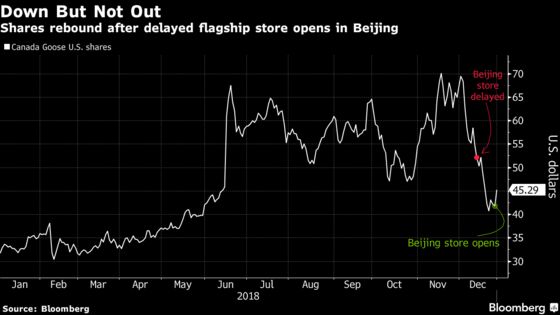 Canada Goose Climbs After Flagship Store Opens in Beijing