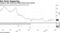 Tabula's CDX fund has drifted lower since launch